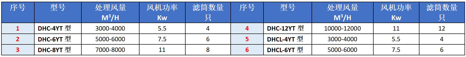 濾筒除塵器一體機(jī)