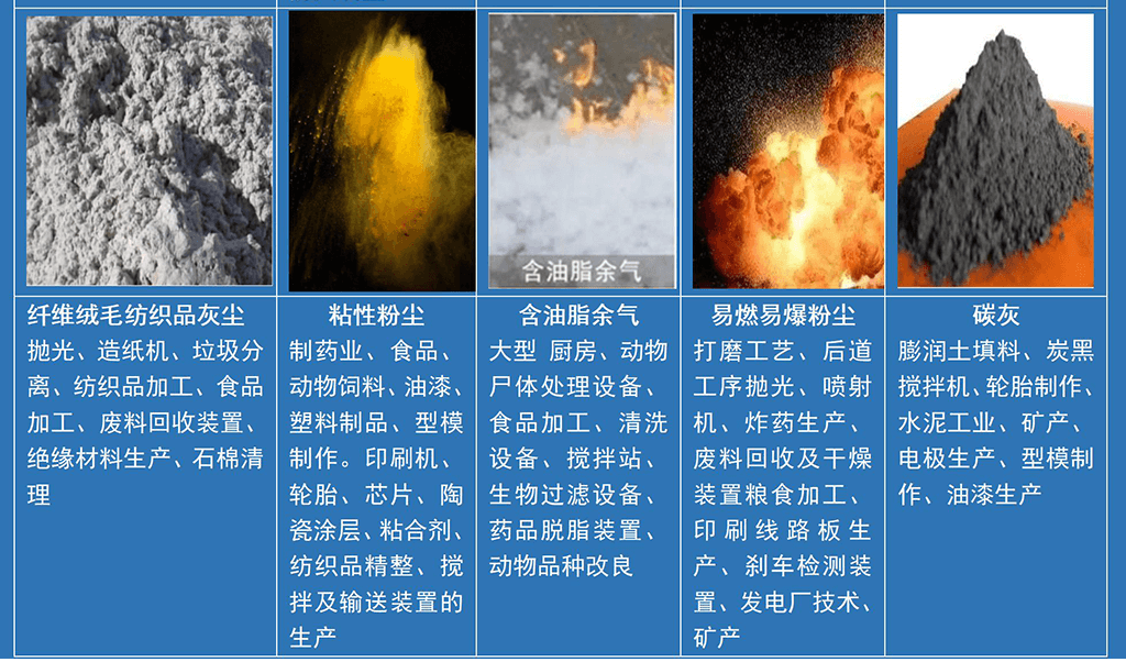 防爆除塵器