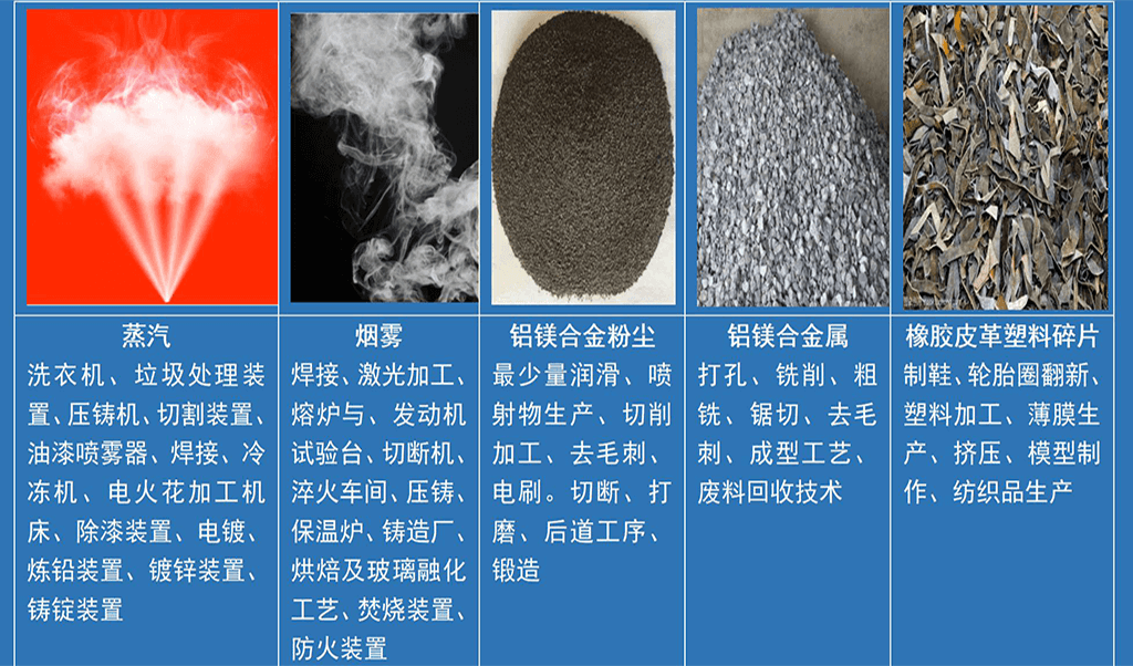 防爆除塵器