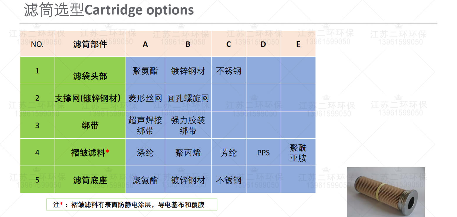 3米長濾筒