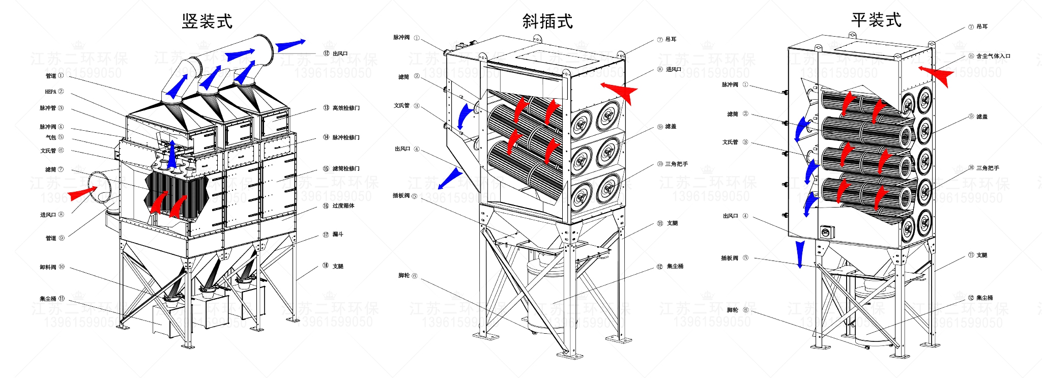 濾筒除塵器