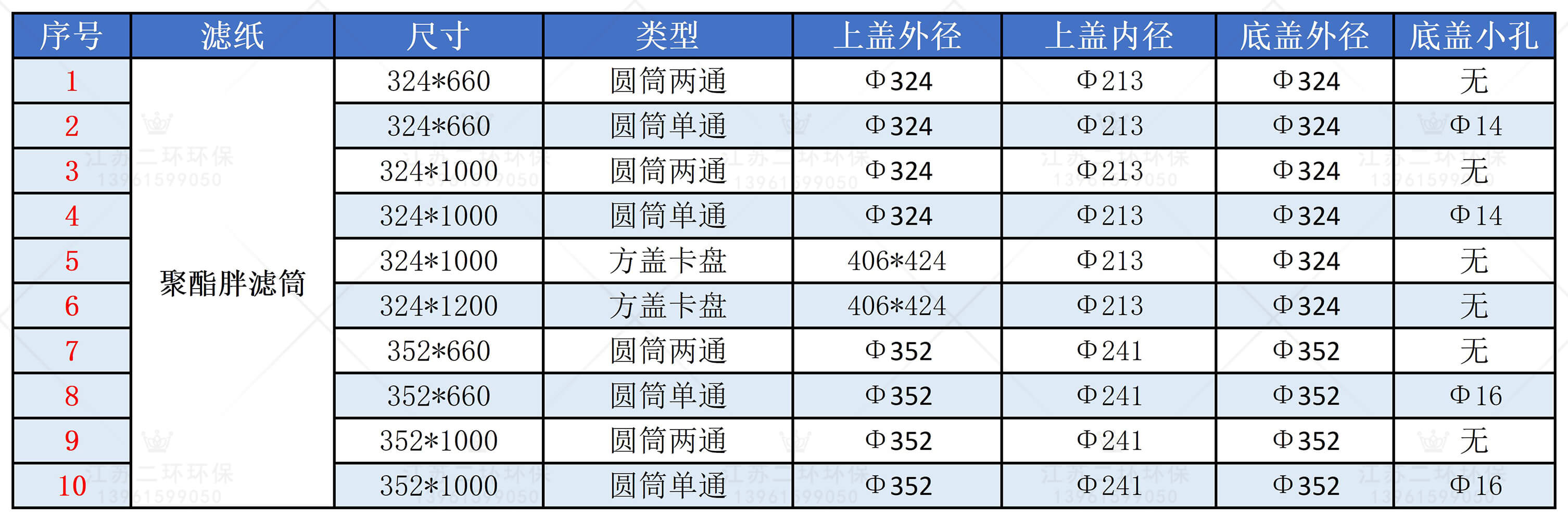 聚酯濾筒選型表