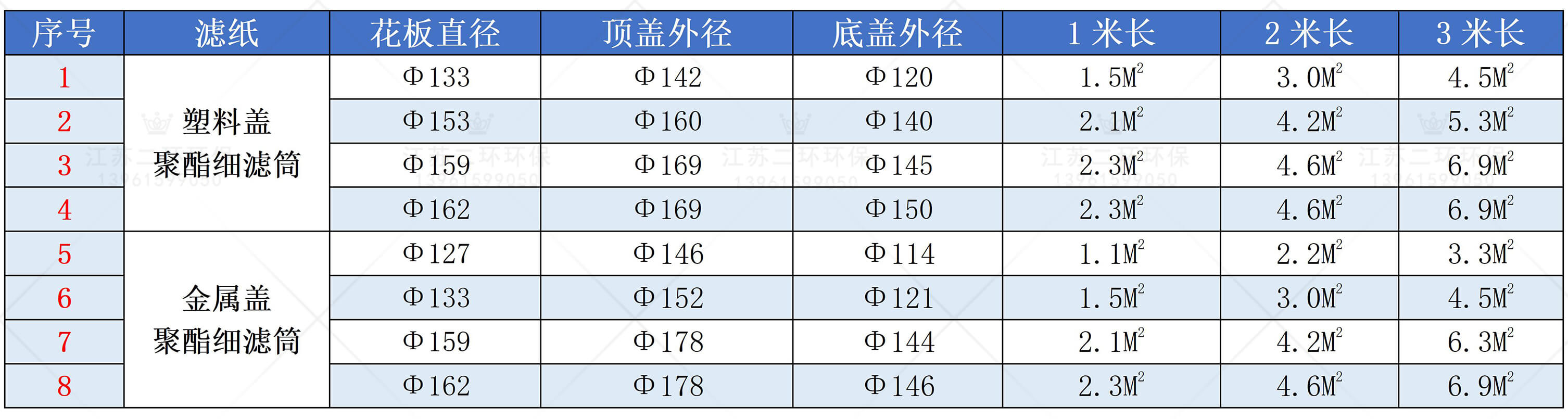 細濾筒選型表