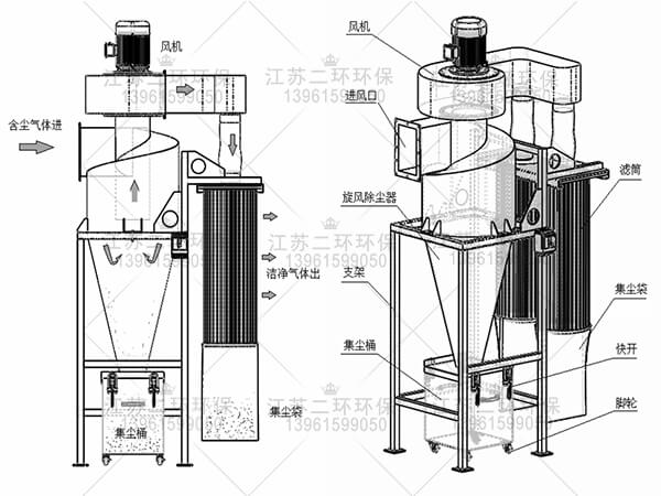 旋風(fēng)濾筒除塵器