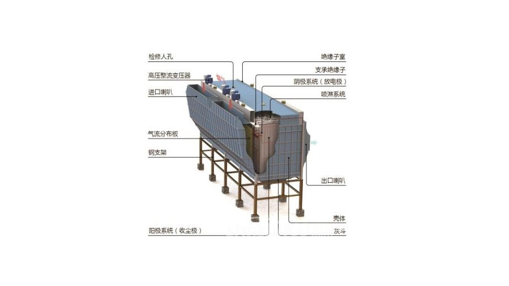 濕式除塵器結(jié)構(gòu)圖-求燃煤鍋爐干濕和濕式除塵器內(nèi)部結(jié)構(gòu)圖！