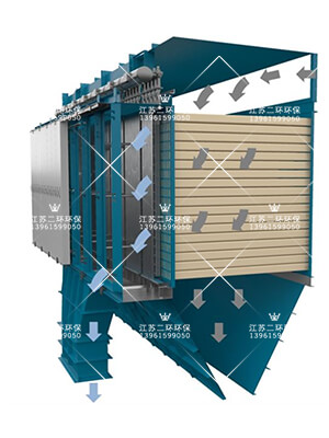 DLFS型順流式扁布袋除塵器