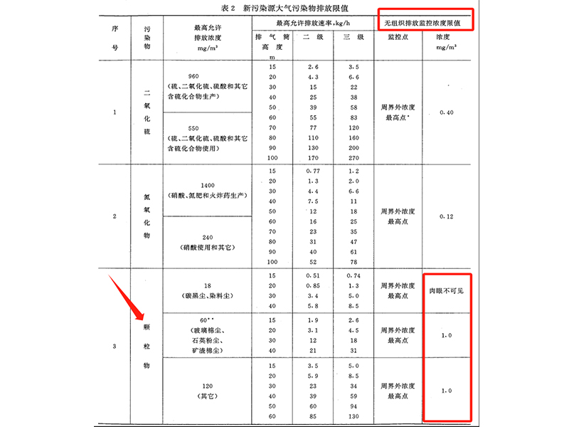 無組織排放